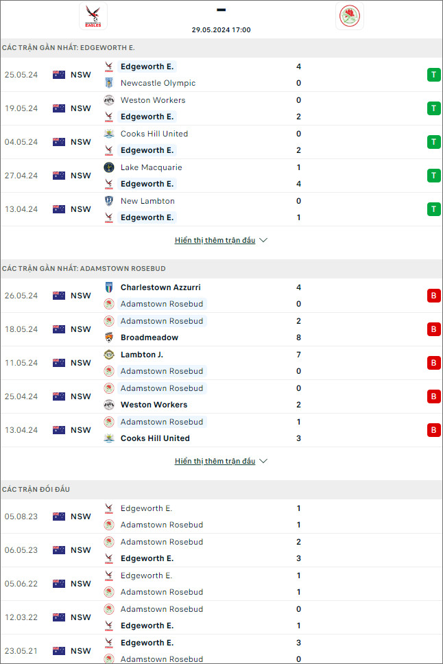 Edgeworth Eagles vs Adamstown Rosebuds - Ảnh 1