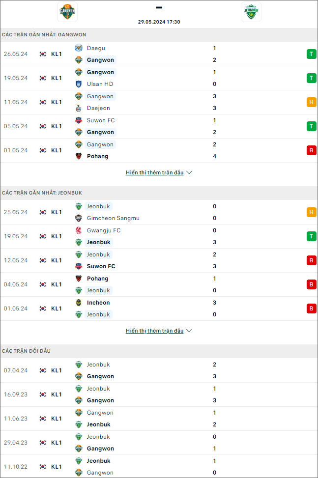 Gangwon vs Jeonbuk Hyundai - Ảnh 1