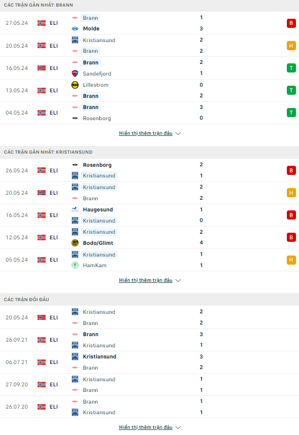 Nhận định bóng đá Brann vs Kristiansund, 00h00 ngày 30/5: Tìm lại chính mình - Ảnh 1