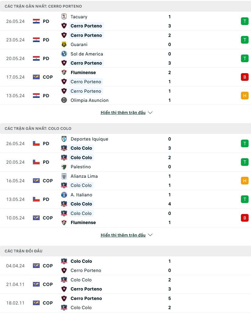 Nhận định bóng đá Cerro Porteno vs Colo Colo, 07h30 ngày 30/5: Lợi thế mong manh - Ảnh 1