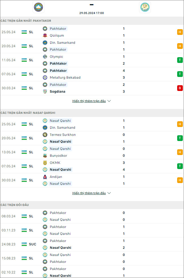 Pakhtakor vs Nasaf Qarshi - Ảnh 1