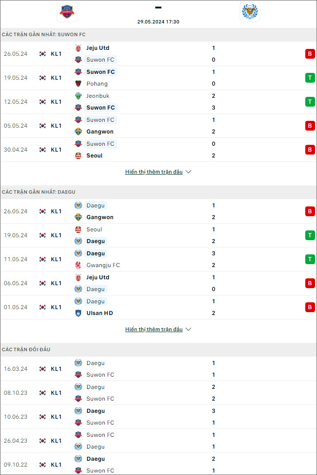 Suwon FC vs Daegu - Ảnh 1