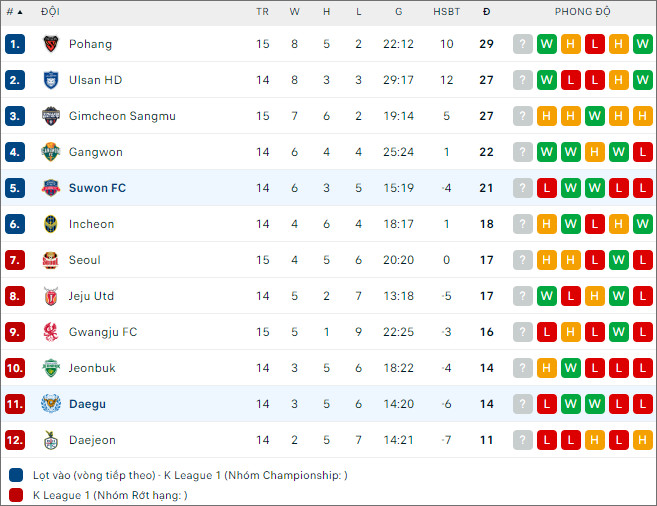 Suwon FC vs Daegu - Ảnh 2