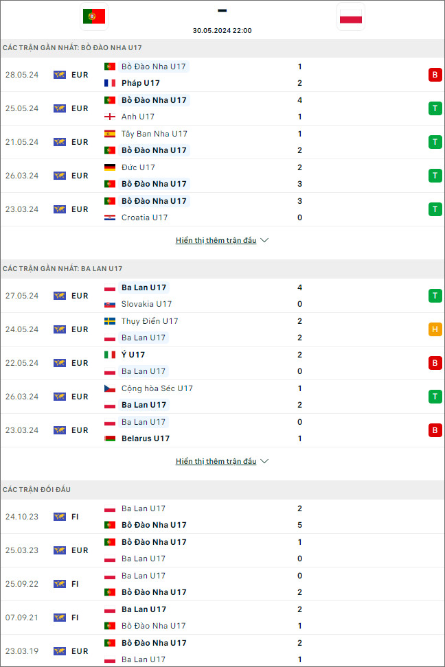 Bồ Đào Nha U17 vs Ba Lan U17 - Ảnh 1