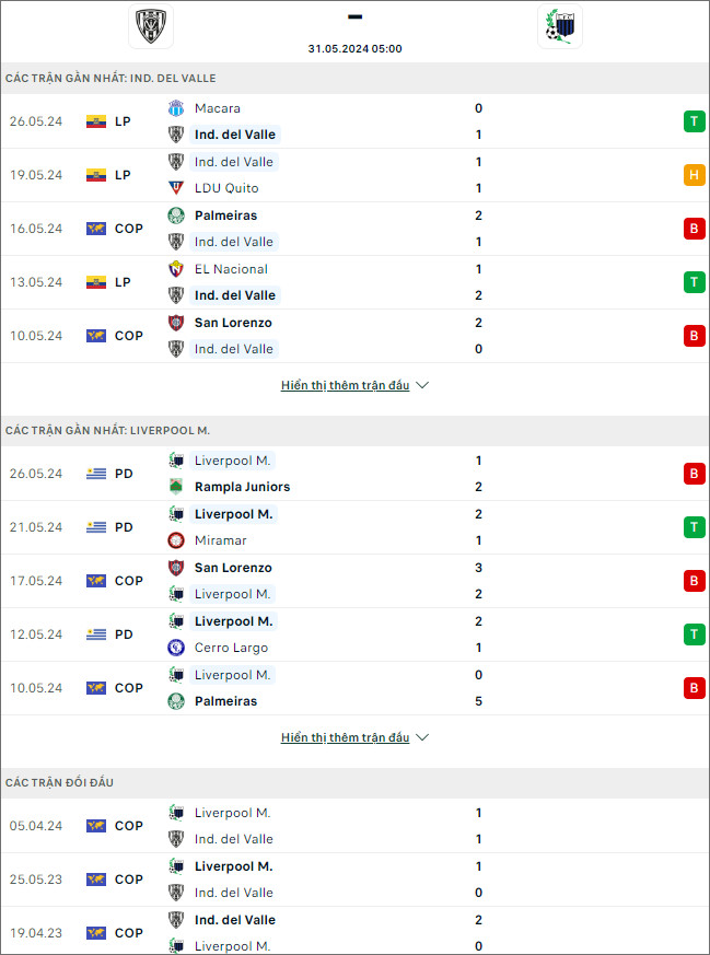 Independiente del Valle vs Liverpool Montevideo - Ảnh 1