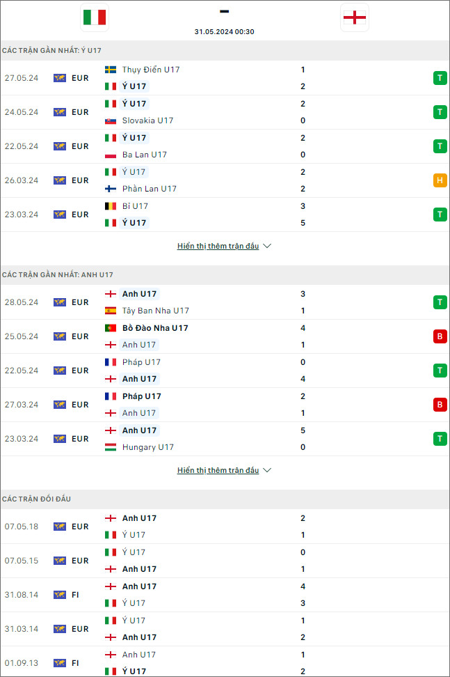 Italy U17 vs Anh U17 - Ảnh 1