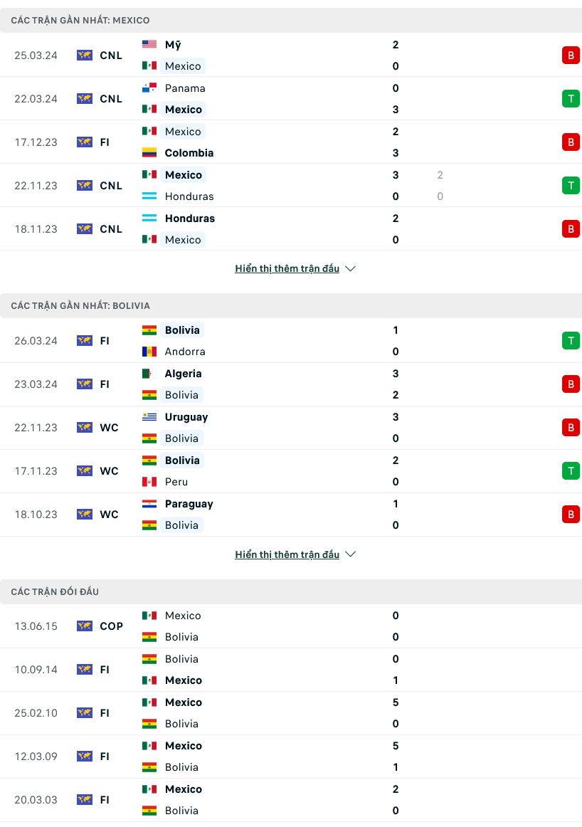 Nhận định bóng đá Mexico vs Bolivia, 07h00 ngày 1/6: Thử nghiệm đội hình - Ảnh 1