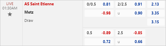 Tỷ lệ bóng đá nét: Saint Etienne vs Metz