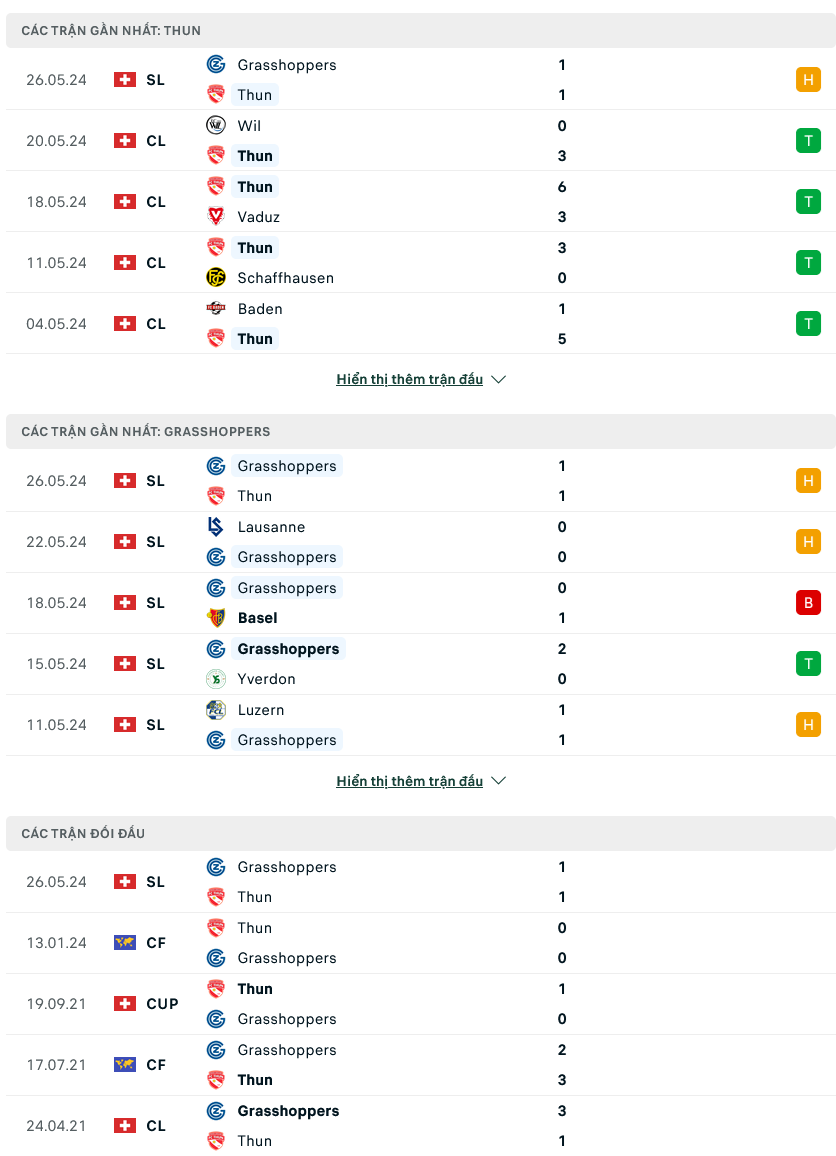 Nhận định bóng đá Thun vs Grasshoppers, 01h30 ngày 1/6: Tranh giành chỗ đứng - Ảnh 1