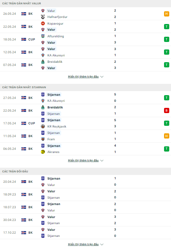 Nhận định bóng đá Valur Reykjavik vs Stjarnan, 1h ngày 31/5: Đua tốp căng thắng - Ảnh 1