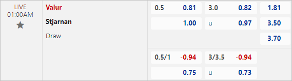 Nhận định bóng đá Valur Reykjavik vs Stjarnan, 1h ngày 31/5: Đua tốp căng thắng - Ảnh 3