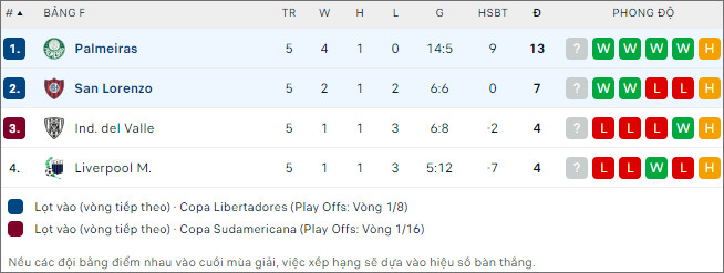 Palmeiras vs San Lorenzo - Ảnh 2