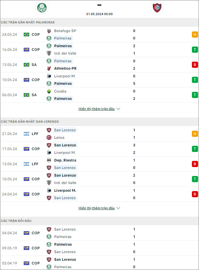 Soi kèo phạt góc Palmeiras vs San Lorenzo - Ảnh 2