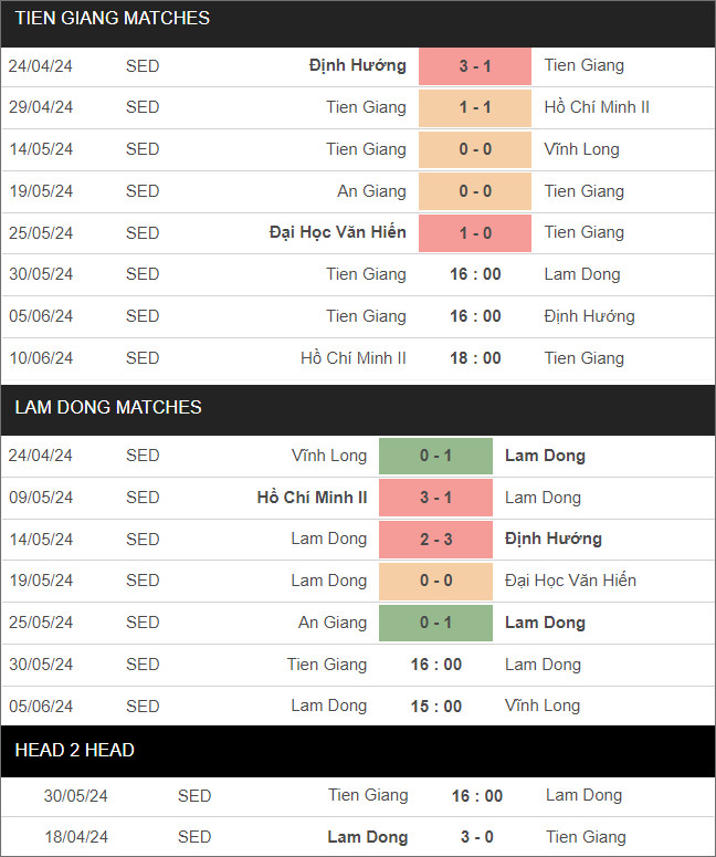Tiền Giang vs Lâm Đồng - Ảnh 1