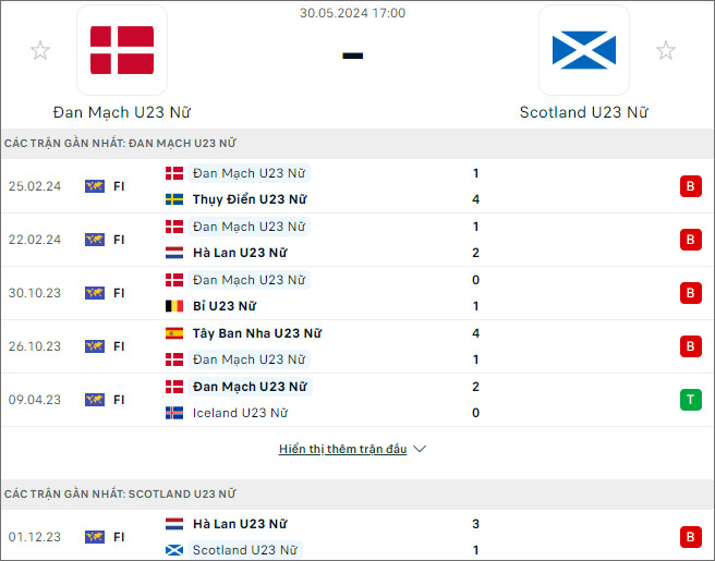 U23 nữ Đan Mạch vs U23 nữ Scotland - Ảnh 1