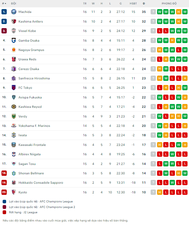 Nhận định bóng đá Sagan Tosu vs FC Tokyo, 17h ngày 31/5: Lạc vào tử địa - Ảnh 2