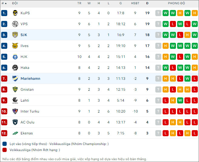 Seinajoen vs Mariehamn - Ảnh 2