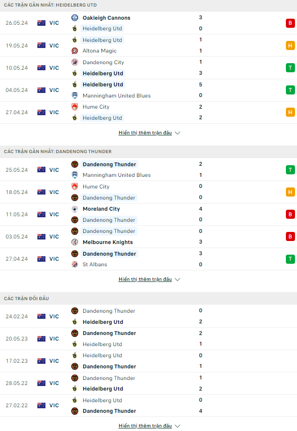 Soi kèo thơm trận Heidelberg United vs Dandenong Thunder, 16h15 ngày 31/5 - VĐ Bang Victoria - Ảnh 2