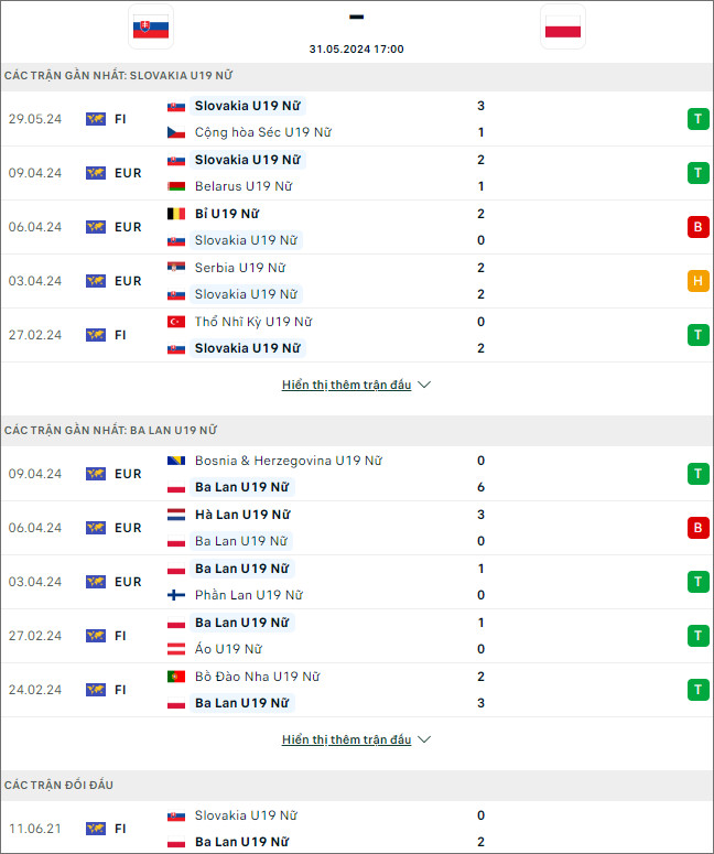 U19 nữ Slovakia vs U19 nữ Ba Lan - Ảnh 1