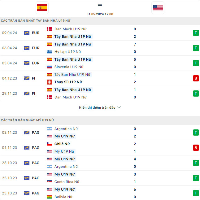 U19 nữ Tây Ban Nha vs U19 nữ Mỹ - Ảnh 1