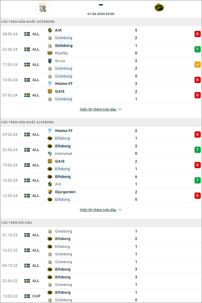 Nhận định bóng đá Göteborg vs Elfsborg, 20h ngày 1/6 - Ảnh 1