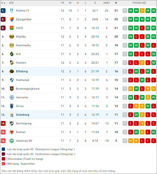 Nhận định bóng đá Göteborg vs Elfsborg, 20h ngày 1/6 - Ảnh 2