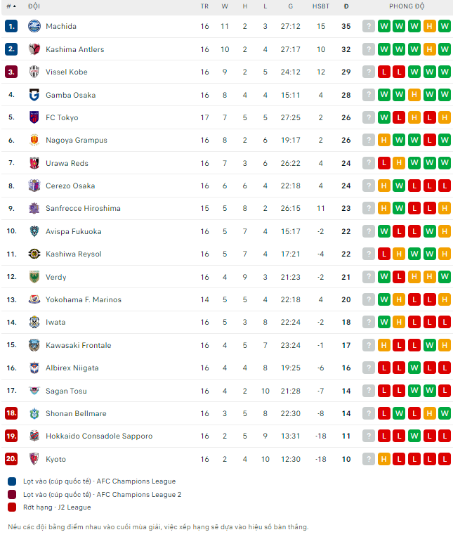 Nhận định bóng đá Kyoto Sanga vs Cerezo Osaka, 17h ngày 1/6: Gặp khó ở cố đô - Ảnh 2