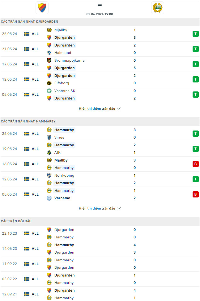 Djurgården vs Hammarby - Ảnh 1