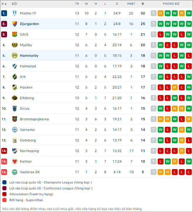 Djurgården vs Hammarby - Ảnh 2