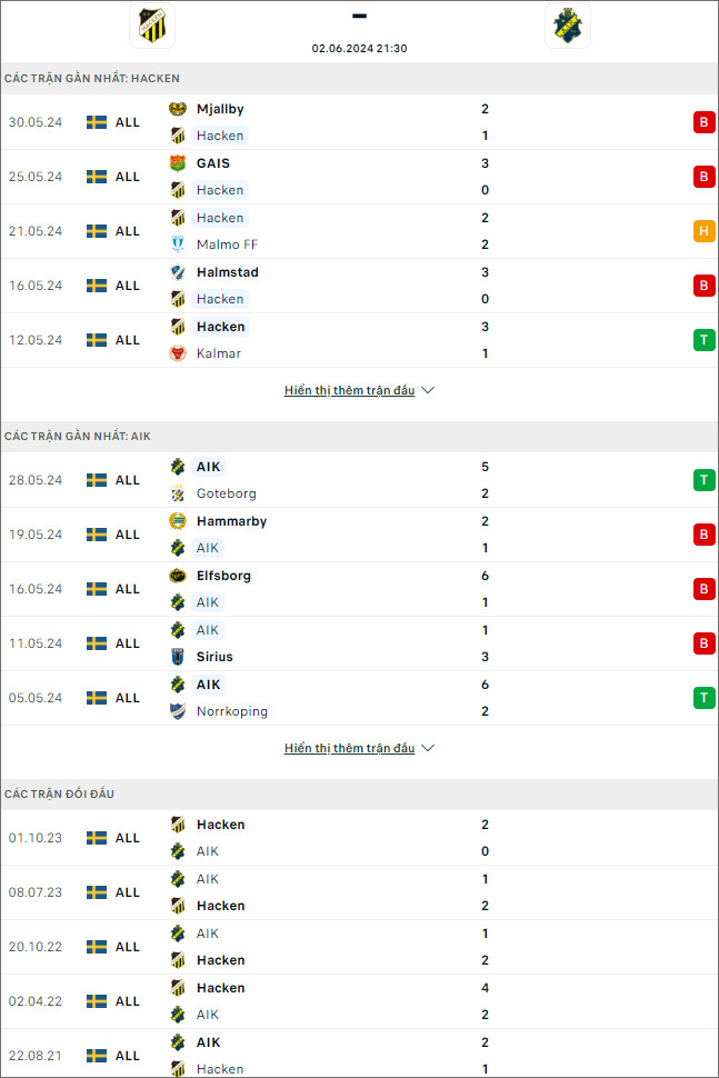 Häcken vs AIK Fotboll - Ảnh 1