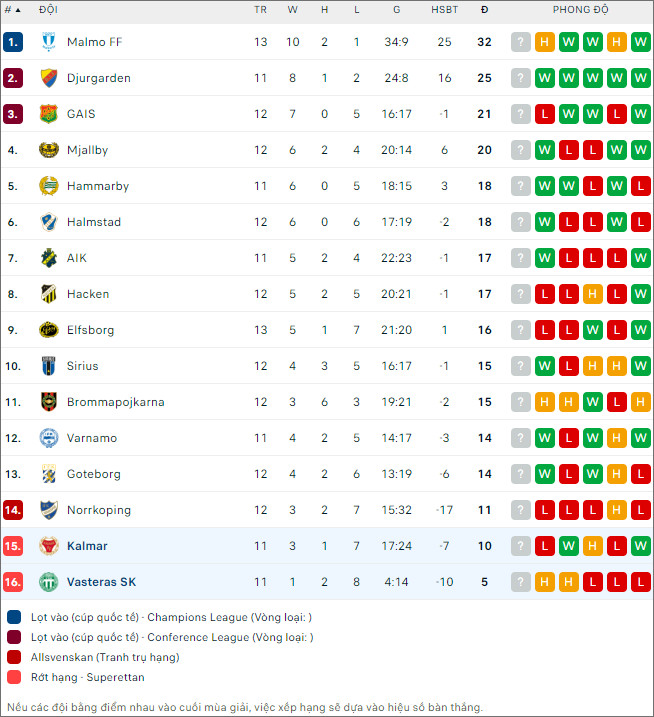 Kalmar vs Västerås - Ảnh 2