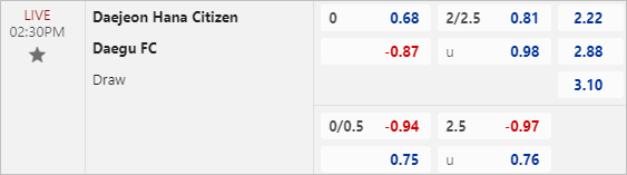 Nhận định bóng đá Daejeon Citizen vs Daegu, 14h30 ngày 2/6: Đại chiến nơi đáy bảng - Ảnh 3
