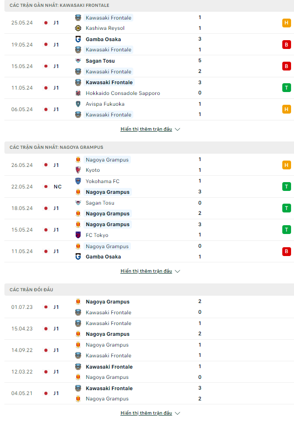 Nhận định bóng đá Kawasaki Frontale vs Nagoya Grampus, 15h ngày 2/6: Sân nhà là điểm tựa - Ảnh 1