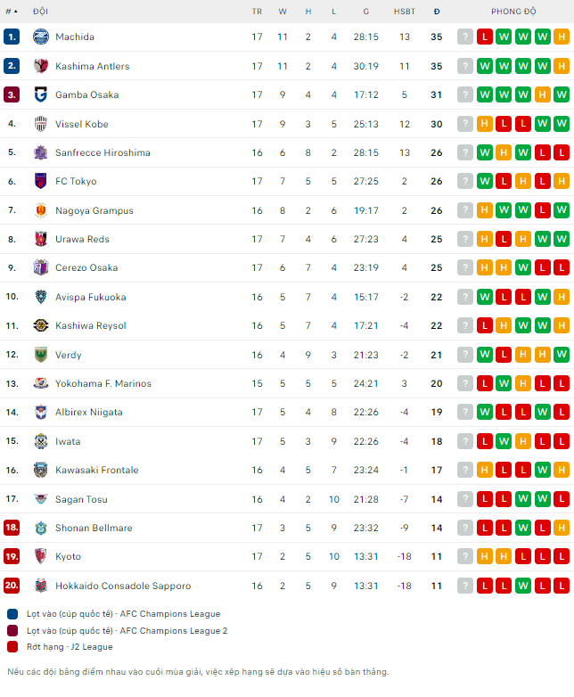 Nhận định bóng đá Tokyo Verdy vs Consadole Sapporo, 11h05 ngày 2/6: Tự tin đón khách - Ảnh 2