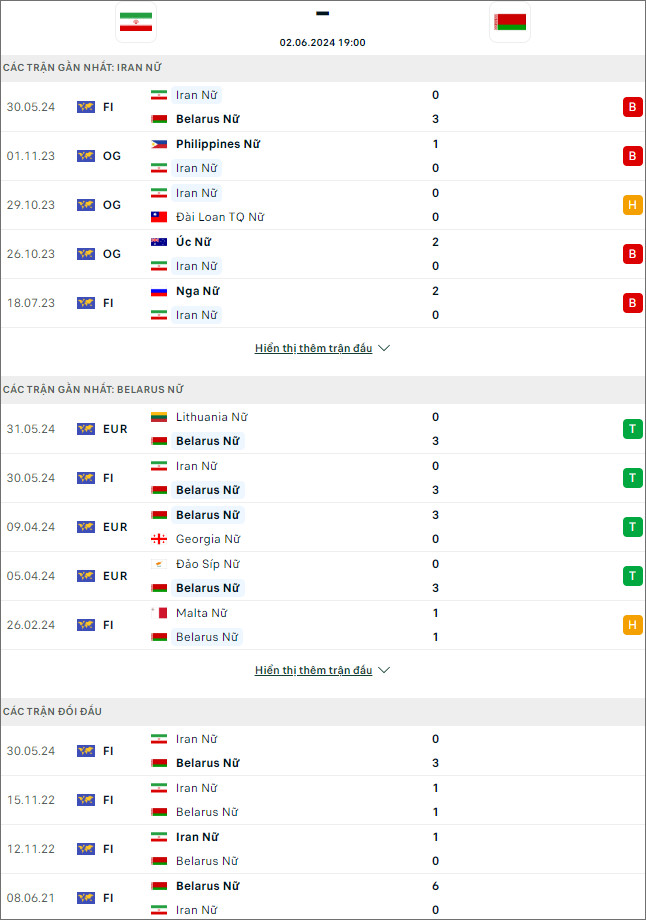 Nữ Iran vs nữ Belarus - Ảnh 1