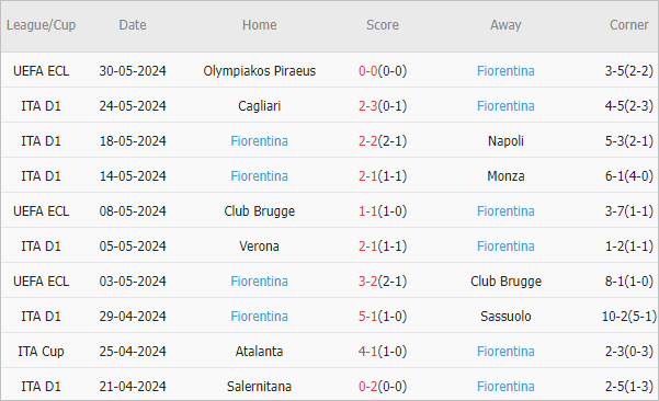 Soi kèo phạt góc Atalanta vs Fiorentina, 23h ngày 2/6 - Ảnh 3