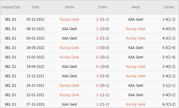 Soi kèo phạt góc Racing Genk vs KAA Gent, 18h30 ngày 2/6 - Ảnh 4