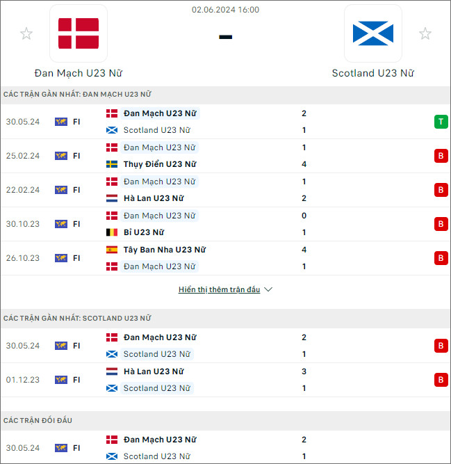 U23 nữ Đan Mạch vs U23 nữ Scotland - Ảnh 1