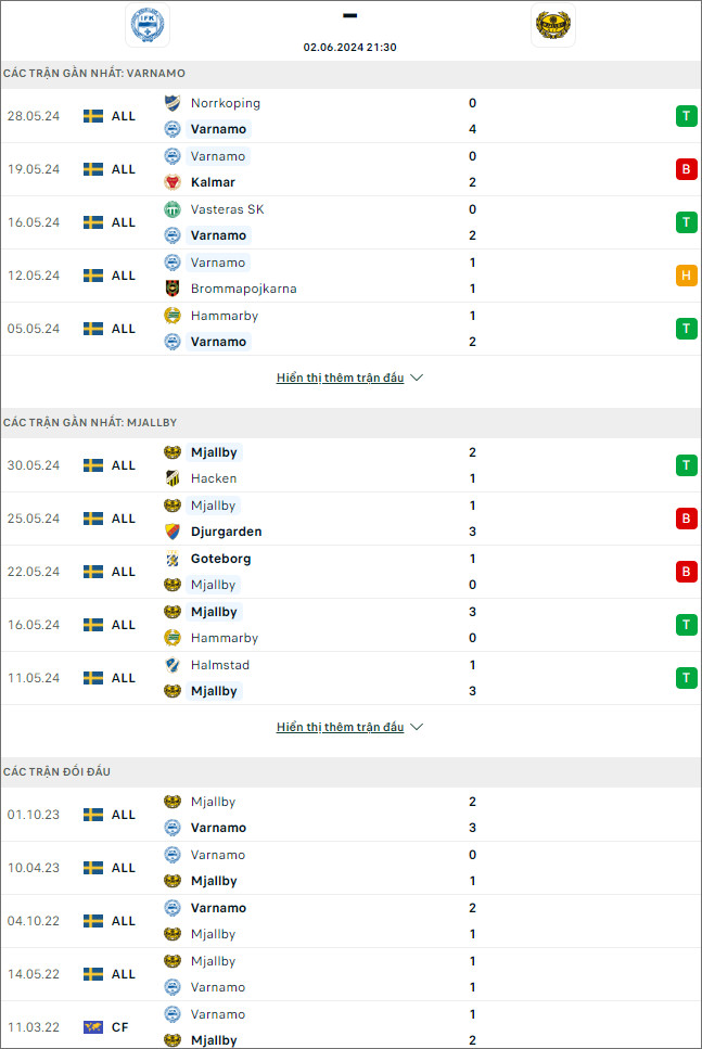 Värnamo vs Mjällby - Ảnh 1