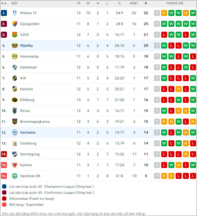 Värnamo vs Mjällby - Ảnh 2