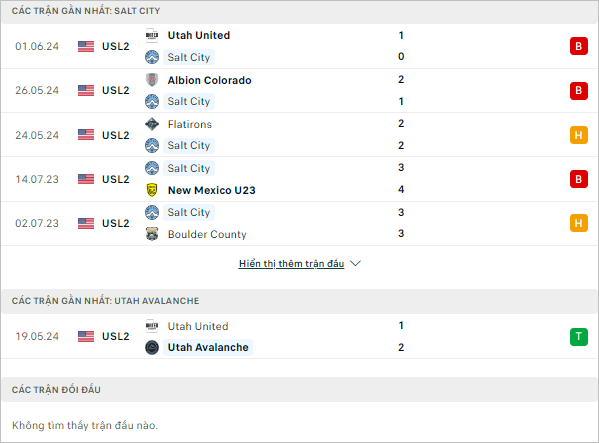 Nhận định bóng đá Salt City vs Utah Avalanche, 8h30 ngày 4/6: Tân binh thăng hoa - Ảnh 1