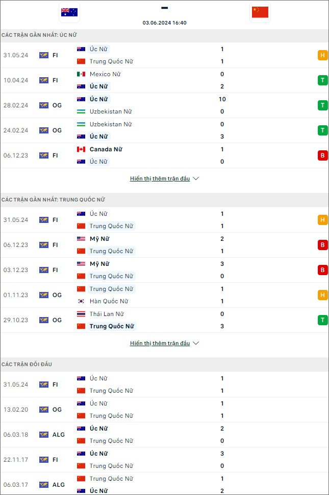 Soi kèo phạt góc nữ Úc vs nữ Trung Quốc - Ảnh 1