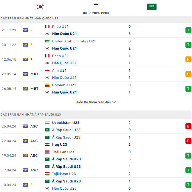 U21 Hàn Quốc vs U23 Saudi Arabia - Ảnh 1