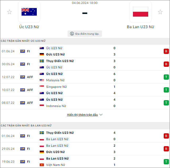 Thống kê đối đầu giữa U23 nữ Australia vs U23 nữ Ba Lan