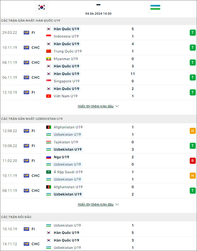 Hàn Quốc U19 vs Uzbekistan U19 - Ảnh 1
