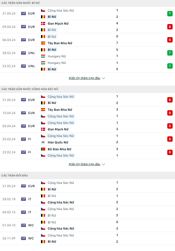 Nhận định bóng đá Bỉ (Nữ) vs Séc (Nữ), 1h ngày 5/6: Ra đòn kết liễu - Ảnh 1
