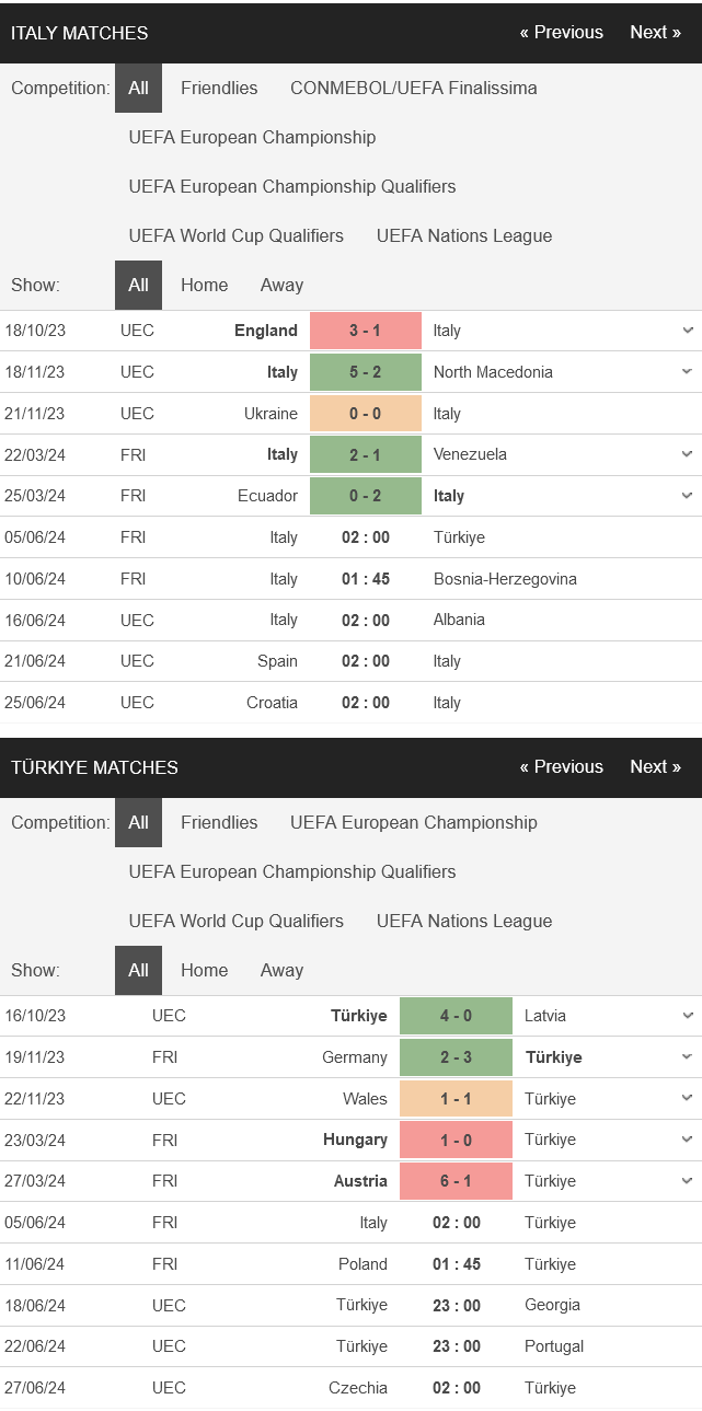 Nhận định bóng đá Italia vs Thổ Nhĩ Kỳ, 02h00 ngày 5/6: Nỗi buồn của Montella - Ảnh 1