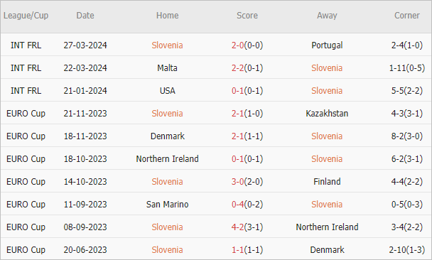 Soi kèo phạt góc Slovenia vs Armenia, 23h ngày 4/6 - Ảnh 2