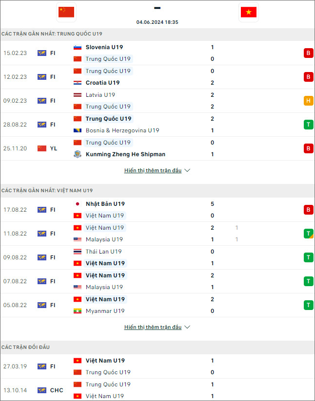 Thống kê đối đầu giữa Việt Nam U19 vs Trung Quốc U19