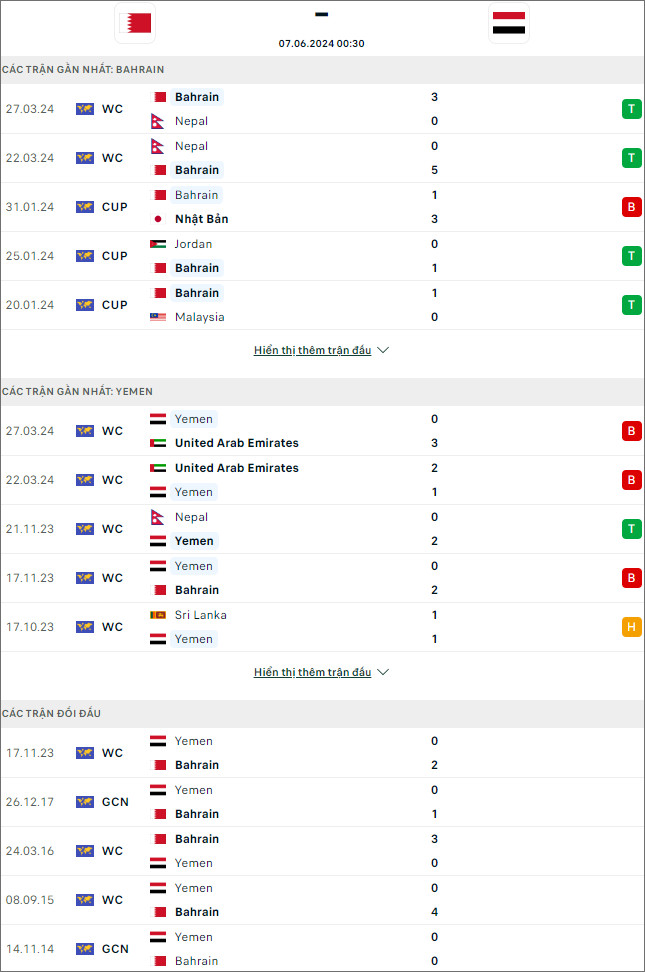 Nhận định bóng đá Bahrain vs Yemen, 0h30 ngày 7/6 - Ảnh 1